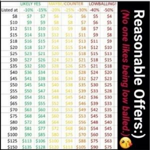 Reasonable offers accepted🥰